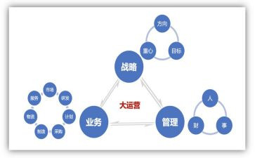 运营岗年度工作总结7篇