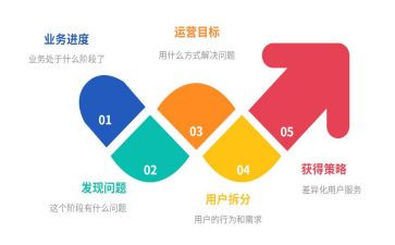 代运营方案模板6篇