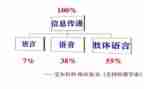语言类教案反思6篇