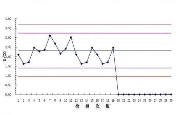 质控站工作计划8篇