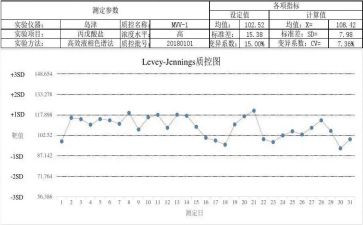 护理质控员年度工作总结7篇