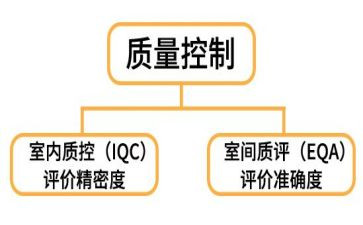 2024年护理质控科工作计划7篇