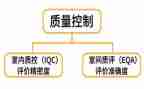 2024年护理质控科工作计划7篇