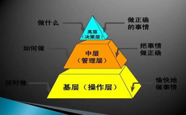 2024年中层干部述职报告范文7篇