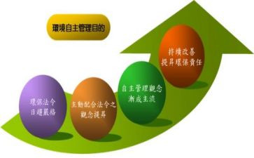 我自主演讲稿5篇